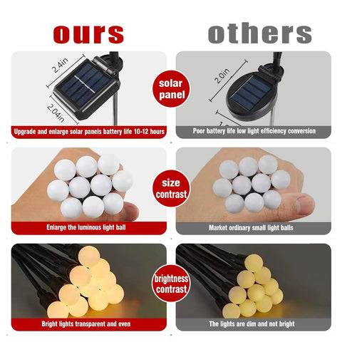 Comparison of Two Pack 10 LED Solar Firefly Garden Lights Outdoor Waterproof Lamps showing solar panel and bulb size contrast