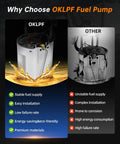 Comparison of OKLPF fuel pump and other brands, highlighting benefits of Electric Fuel Pump Module Assembly Direct Fit For 2008 2009 Chevy Avalanche Suburban 1500 V8 5.3L 6.0L GMC Yukon XL 1500 V8 5.3L 6.0L 2008 Yukon XL 6.2L V8 And Cadillac Escalade ESV EXT 6.2L V8 Replaces OE FG1154 19168704 19168708 19180
