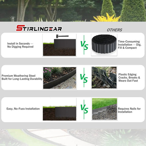 Comparison chart of Heavy Duty Galvanized Steel Landscape Edging Kit With Six Stakes For Lawn And Garden Borders, 20 Ft Total Length