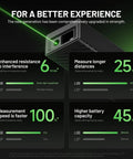 Dope Green Laser Distance Meter With 165 Feet Range, 2mm Accuracy, Rechargeable Battery, Handheld Measuring Tool For Quick, Precise Distance And Area Calculations. green laser meter feature graphic