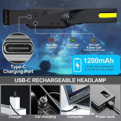 Rechargeable Headlamp 4Pack With 1200 Lumens LED, USB-C charging options and indicators, 230 Degree COB Wide Beam
