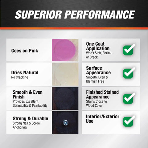 Killer Hold Smooth As Butter Stainable Wood Filler With Smart Pink To Gray Drydex Indicator performance details and applications.