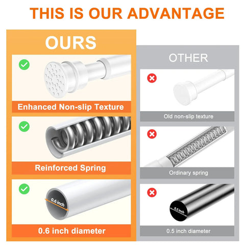 Comparison of our Adjustable Tension Curtain Rod 26-48 Inches showing enhanced non-slip texture, reinforced spring, and 0.6 inch diameter.