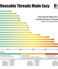 Chart showing Janka hardness scale for different woods with recommendations for drill, tap, and diameter of threaded inserts.