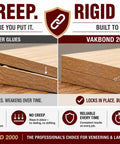 Comparison of glue performance showing no creep and rigid bond of Kickass Heavy Duty Urea Resin Wood Glue Five Pound Tub.