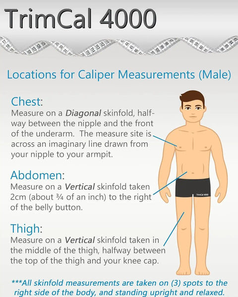 TrimCal 4000 image showing male body with locations for caliper measurements on chest, abdomen, and thigh for fitness tracking.