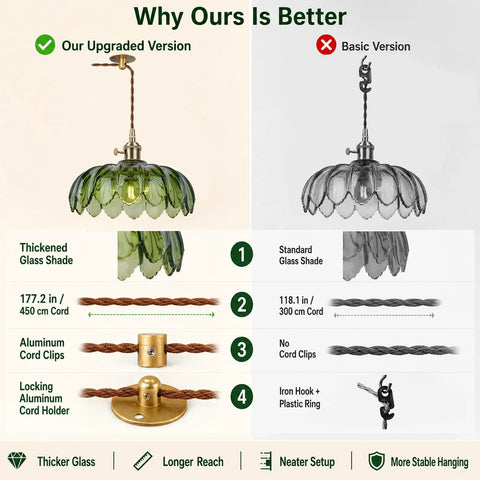 Comparison of upgraded Vintage Green Flower Glass Pendant Light with gold frame and basic version features side by side.
