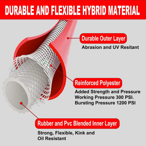 Heavy-Duty Hybrid Air Compressor Hose, Built Like A Tank With Hella Flexible Kink-Free Design, 1/4 Inch Id By 25 Feet shows layers of durable and flexible material.