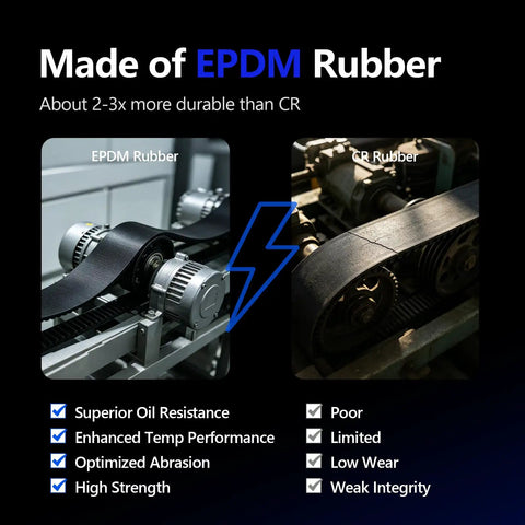 Comparison of EPDM rubber and CR rubber serpentine belts, highlighting durability features for engines.