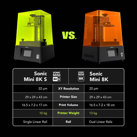8K Mono Lcd Resin 3D Printer Featuring Tight Twenty Two Micron Xy Resolution And A Beefy Six Point Five By Two Point Eight By Six Point Seven Inch Build Bay For Nailed Miniatures And Collectibles