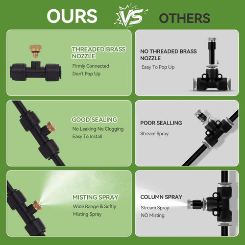 Comparison chart of 120Ft Outdoor Misting System With 28 Brass Nozzles And 2 Water Filters DIY Misting Kit for performance versus others.