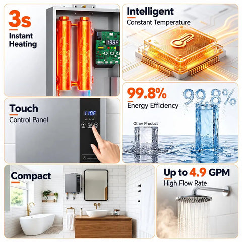 Image of Heavy Hitter 18Kw Electric Tankless Water Heater hands you instant hot water up to 4 to 9 GPM with LED display.
