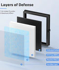 4 In 1 H13 True HEPA Replacement Filter For MG04JH MK04 Air Purifier showing four filtration layers with pre-filter and silver ions.