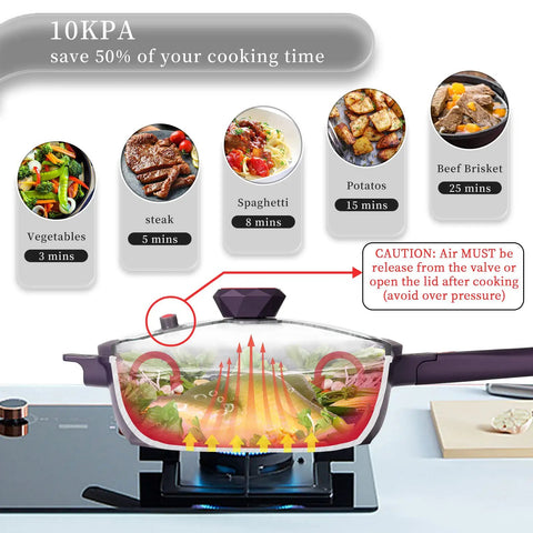 11 Inch Nonstick Frying Pan With Lid And Steamer Capable One Pan 8 In 1 Multipurpose Cookware on stove with steam arrows