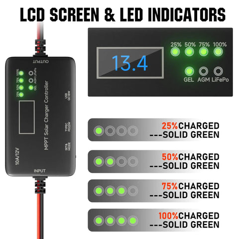 LCD and LED of 12V 10A Solar Charge Controller MPPT with Type-C and USB Output, showing charge levels for various batteries.