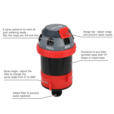 Badass Rotary Gear Drive Lawn And Garden Sprinkler Head With smooth rolling wheels and six adjustable spray patterns.