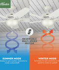 52 Inch White Indoor Ceiling Fan With LED Light And Pull Chain in summer and winter modes with reversible motor