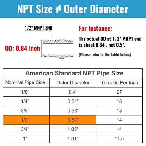 Chart illustrating NPT size versus outer diameter for 1/2 inch MNPT pipe fitting adapters.