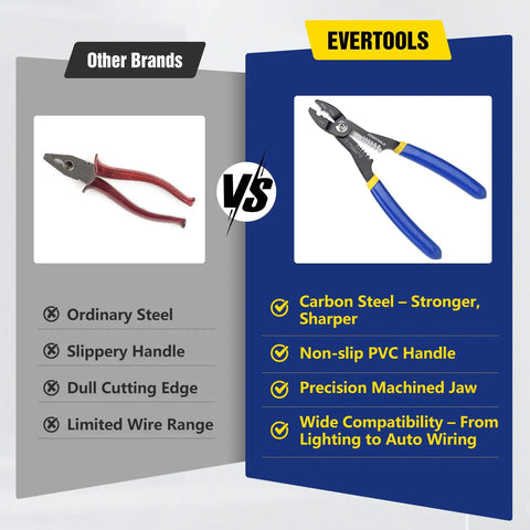 Comparison of 4 In 1 Wire Stripper And Crimping Pliers with ordinary steel pliers highlighting features of Evertools model.