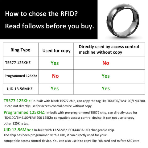 Image of RFID UID Ring 125KHz And 13.56MHz Black Ceramic Smart Finger Ring For Access Control Identity Copy ISO14443A UID Changeable Chip