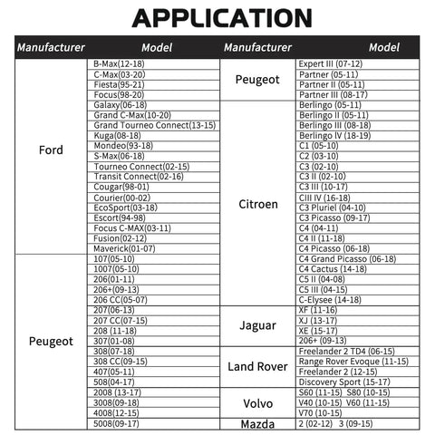 Application chart for Pro Grade Engine Timing Kit With Camshaft Locking Tools for various Ford, Peugeot, Citroen, and Mazda models.