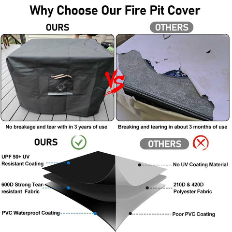Comparison of 32 Inch Square Fire Pit Cover Heavy Duty Fabric Waterproof All Weather Outdoor Shield to lesser quality covers showing durability and material thickness differences with visual graphics.