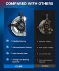 Comparison of Ford Focus Front Steering Knuckle And Wheel Bearing Hub Assembly 2012 2013 2014 2015 2016 2017 2018 2 Piece Set.