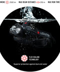 H15R Core Headlamp 2500 Lumen Helmet Light with Advanced Focus System IP67 Waterproof shown underwater demonstrating durability.