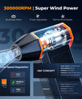 Diagram of BS500M 2 In 1 Magnetic Compressed Air Duster Electric Duster With 300000 RPM, highlighting brushless motor and features.