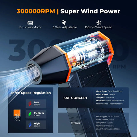 Diagram of BS500M 2 In 1 Magnetic Compressed Air Duster Electric Duster With 300000 RPM, highlighting brushless motor and features.
