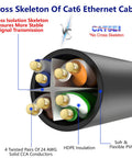 Cross section of Cat6 Ethernet Cable 150 Ft Outdoor Indoor Snagless Round RJ45 Network Cable with cross skeleton and AWG conductors.