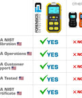 4 Gas Meter For Confined Space With O2 CO H2S LEL Sensors Factory Calibrated With NIST Calibration comparison chart with features