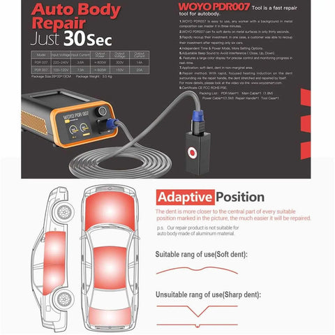 Diagram of Induction Dent Repair Tool Kit For Cars Paintless Dent Removal Fix Soft Dents Quickly Without Paint DIY Friendly Hail Damage And Door Dings 110V Power Easy Home Garage Auto Body Repair showing repair positions on a car.