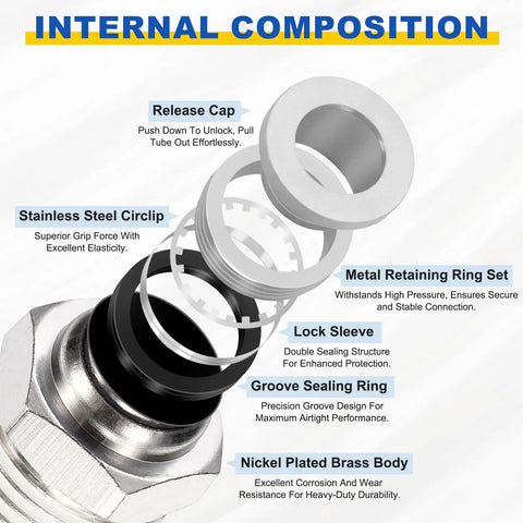 Internal composition diagram of Push To Connect Fittings For 0.16 Inch Tube M6 Male Thread Quick Connect Air Line Adapter.