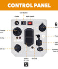 Control panel of Beast 2700 Watt Dual Fuel Inverter Generator With Gasoline Or Propane CO Sensor Super Quiet Operation