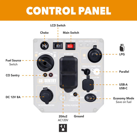 Control panel of Beast 2700 Watt Dual Fuel Inverter Generator With Gasoline Or Propane CO Sensor Super Quiet Operation