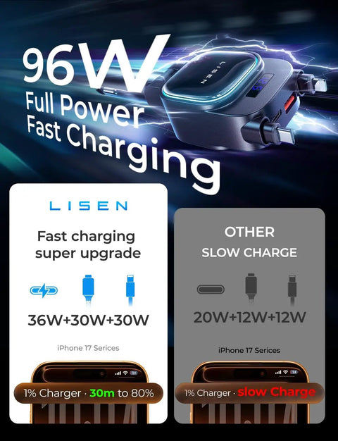 Retractable Car Charger 4 In 1 No Fuss Fast Charging Hub With 96W Power and speed comparison for charging iPhone 17 series.