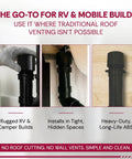 Kickass 1.5 Inch Male Threaded Air Admittance Valve For RV Secondary Venting shown in installation for tight spaces.