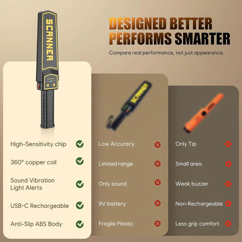 Handheld Metal Detector Wand Packing Five Level Sensitivity Modes Ace For Woodworking And Pallet Sweeps Nail Finder Scanner Dropping Quick Audio And Pulse Alerts To Shield Power Tools From Sneaky Fasteners In Timber