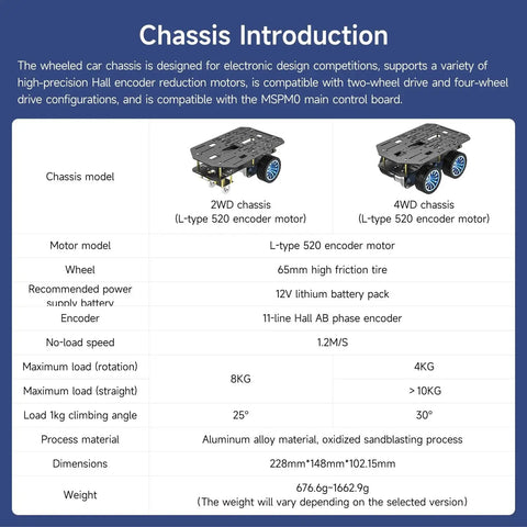 4WD Smart Chassis Car Kit With Aluminum Alloy Chassis And 520 Encoder Motor, 65mm Wheels, Robotic Moving Platform, specifications chart