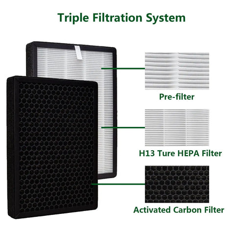 GL-FS32 Replacement Filter 2 Pack For MOOKA KOIOS Azeus Air Purifiers, H13 True HEPA 3-In-1 Activated Carbon Filtration System layers