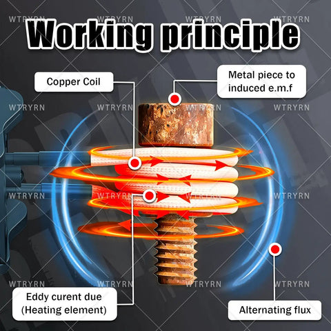 Working principle of flameless induction heater for automotive fastener work to kick stubborn rusty bolts loose.