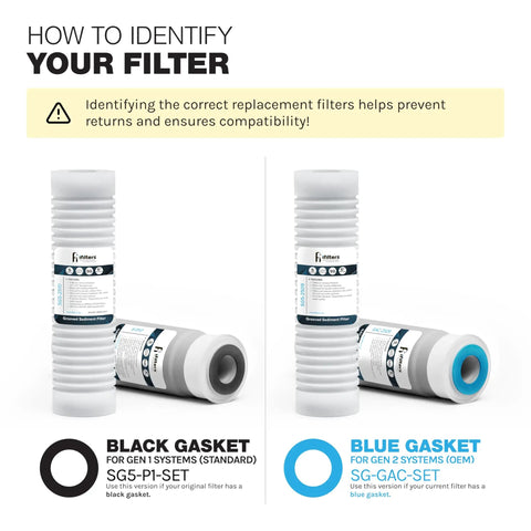 How to identify filter gaskets for Gen 1 and Gen 2 systems, showing black and blue gasket options side by side.