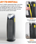 Installation guide for Replacement Air Filter Bundle B For AC4825 Series showing steps to insert filters into purifier.