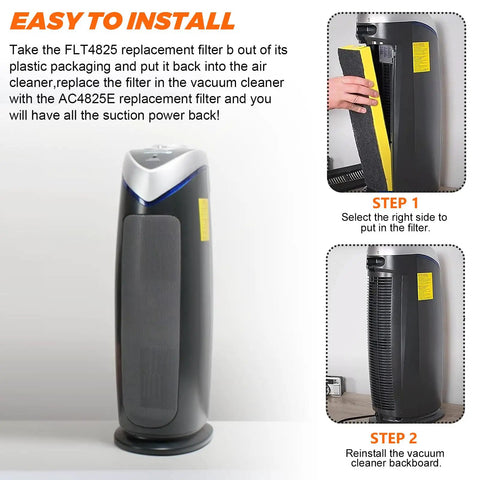 Installation guide for Replacement Air Filter Bundle B For AC4825 Series showing steps to insert filters into purifier.