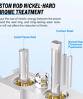 Illustration of piston rod with nickel-hard chrome treatment highlighting solid piston rod and carbon steel components.