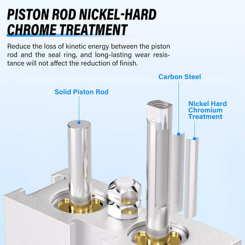 Diagram of piston rod nickel-hard chrome treatment showing solid piston rod, carbon steel, and chromium layers for durability.