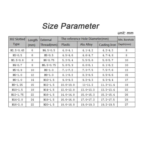 Size parameter chart for Heavy Duty Self Tapping Thread Inserts Made From Stainless Steel With Zinc Plating Coating For M2 To M16 Sizes.