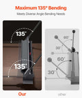 Comparison of Box And Pan Brake 30 Inch Sheet Metal Bender featuring maximum 135-degree adjustable angle vs other models