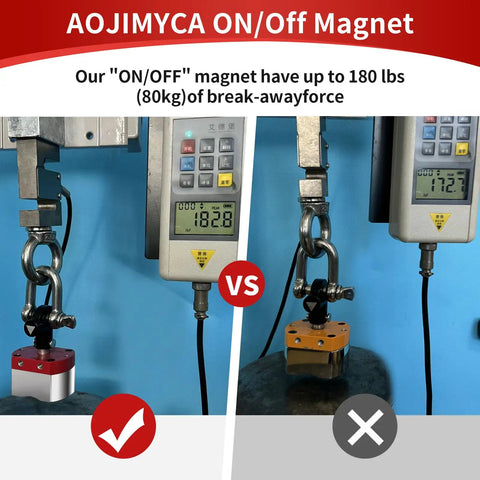 Heavy Duty 180 Lb On Off Magnetic Welding Square Base comparison with weight gauge showing 182.8 lbs